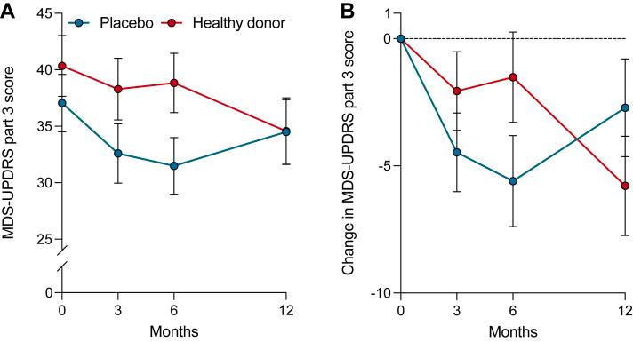 https://cdn.ncbi.nlm.nih.gov/pmc/blobs/5334/11056595/c93eb303d1fe/gr2.jpg