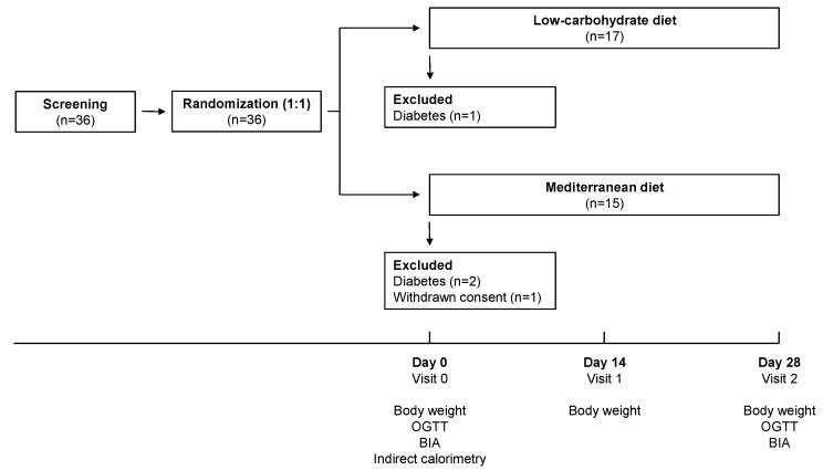 https://cdn.ncbi.nlm.nih.gov/pmc/blobs/5334/8074206/8bd5216b0418/nutrients-13-01345-g001.jpg