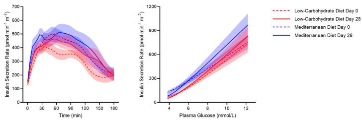 https://cdn.ncbi.nlm.nih.gov/pmc/blobs/5334/8074206/ecce77eabae5/nutrients-13-01345-g002.jpg