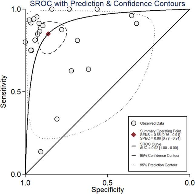 https://cdn.ncbi.nlm.nih.gov/pmc/blobs/5334/9198456/59f69d5b9c0e/fsurg-09-698781-g004.jpg