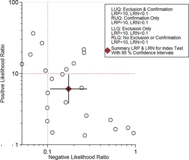 https://cdn.ncbi.nlm.nih.gov/pmc/blobs/5334/9198456/7925fea091fa/fsurg-09-698781-g005.jpg