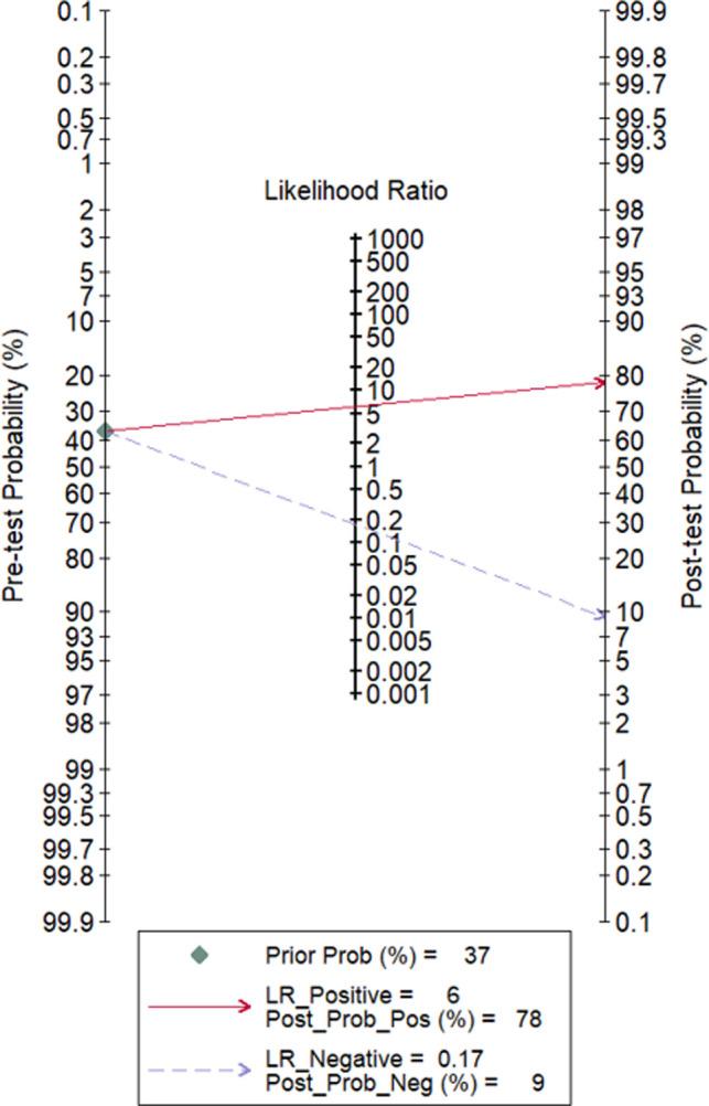 https://cdn.ncbi.nlm.nih.gov/pmc/blobs/5334/9198456/7e5286ff6827/fsurg-09-698781-g006.jpg