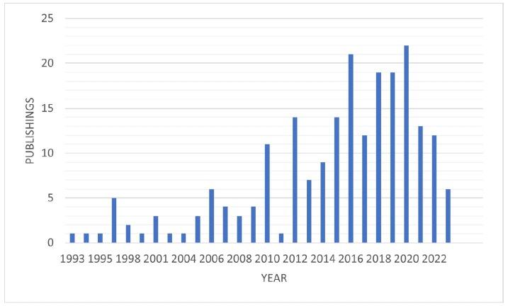 https://cdn.ncbi.nlm.nih.gov/pmc/blobs/5335/10656191/7e84c2ace4f1/dp1304a291g002.jpg
