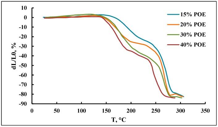 https://cdn.ncbi.nlm.nih.gov/pmc/blobs/533e/6468502/4807f887c281/membranes-09-00042-g005.jpg