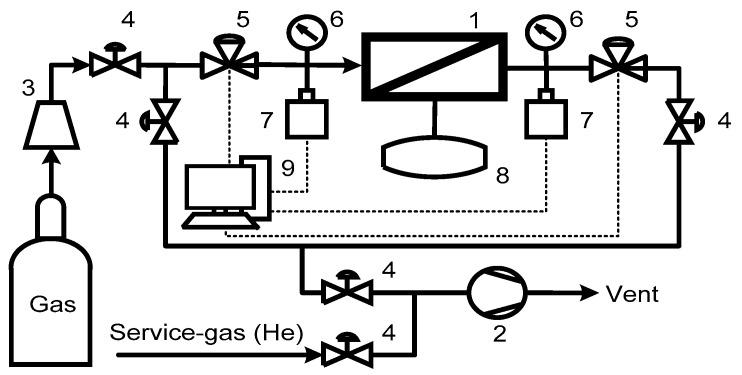 https://cdn.ncbi.nlm.nih.gov/pmc/blobs/533e/6468502/cf0ce5ba8d12/membranes-09-00042-g002.jpg