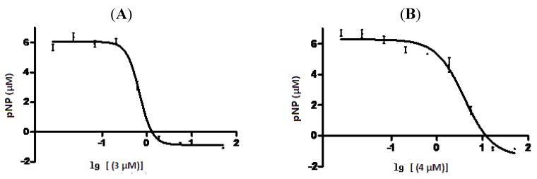 https://cdn.ncbi.nlm.nih.gov/pmc/blobs/533f/6268547/ed2c5d8d36bd/molecules-17-13960-g005.jpg