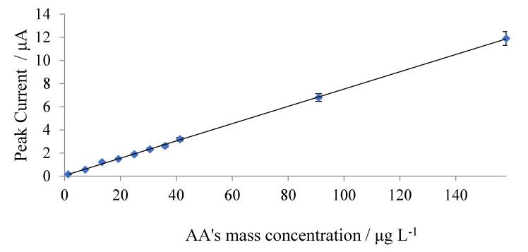 https://cdn.ncbi.nlm.nih.gov/pmc/blobs/5341/8465974/02e553d18a9a/biosensors-11-00294-g008.jpg