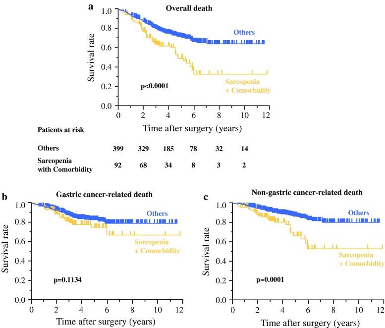 https://cdn.ncbi.nlm.nih.gov/pmc/blobs/5342/5891547/0d1ec5eb4d7a/10434_2018_6354_Fig2_HTML.jpg