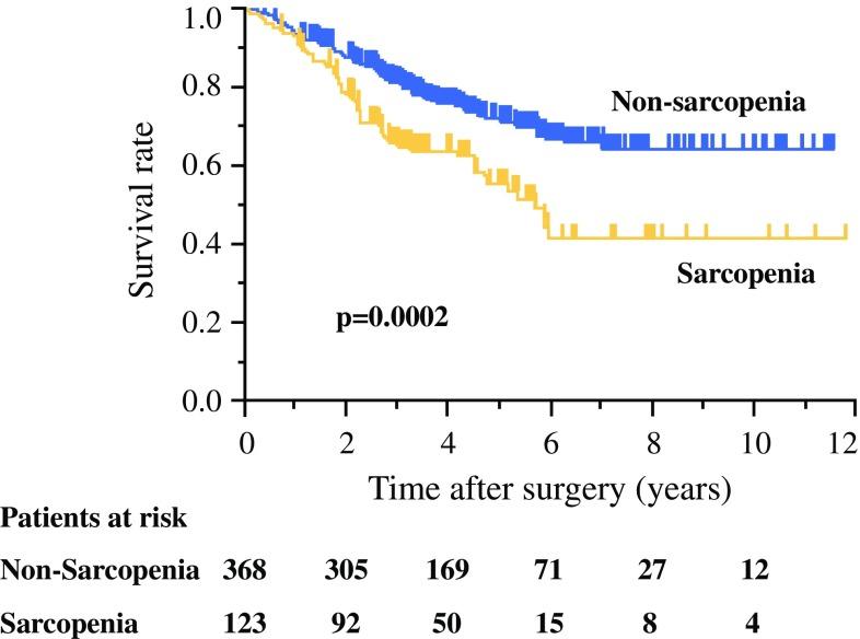 https://cdn.ncbi.nlm.nih.gov/pmc/blobs/5342/5891547/a8d90233c8ad/10434_2018_6354_Fig1_HTML.jpg