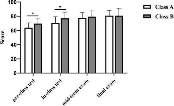https://cdn.ncbi.nlm.nih.gov/pmc/blobs/5346/12174101/c4340e877fa7/fmed-12-1555053-g001.jpg