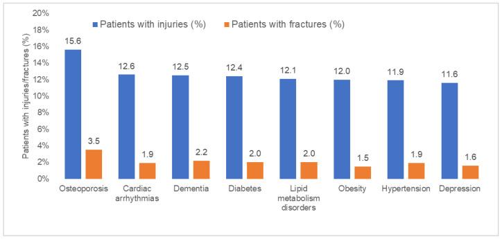 https://cdn.ncbi.nlm.nih.gov/pmc/blobs/5347/10970769/1758e2a6cc13/jcm-13-01566-g003.jpg