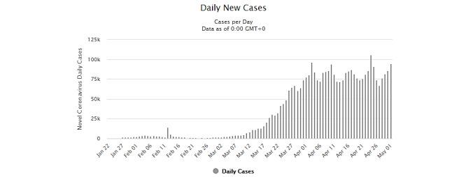 https://cdn.ncbi.nlm.nih.gov/pmc/blobs/5347/8061894/1462c761e1b4/publichealth_v7i4e20699_fig1.jpg