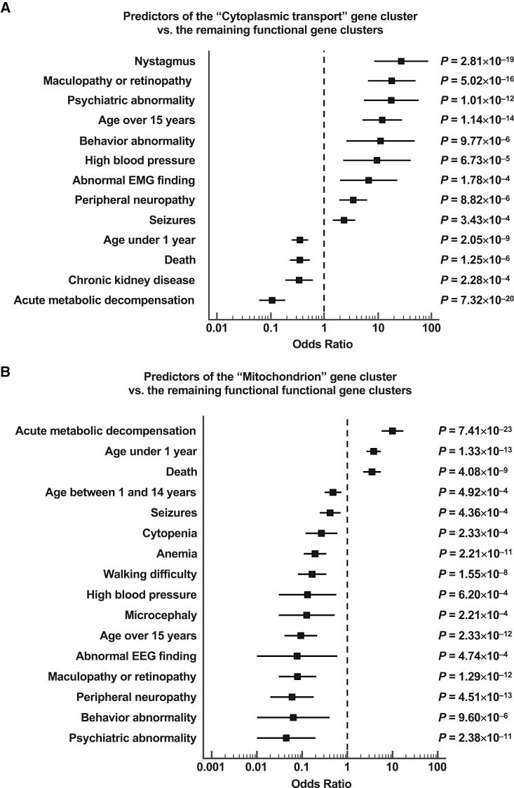 https://cdn.ncbi.nlm.nih.gov/pmc/blobs/5348/9381384/005a0b19d1a4/gr3.jpg