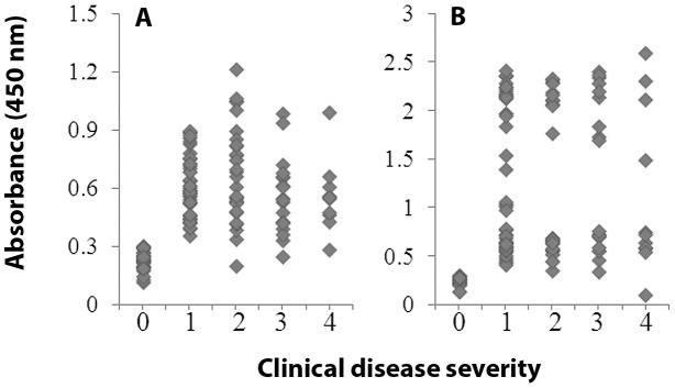 https://cdn.ncbi.nlm.nih.gov/pmc/blobs/534b/3547861/14dfffd09890/pntd.0002018.g005.jpg