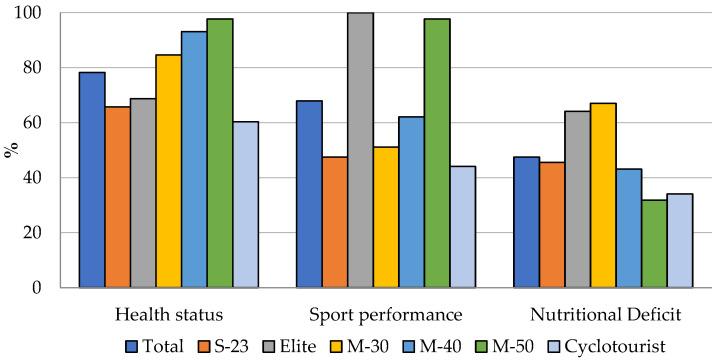 https://cdn.ncbi.nlm.nih.gov/pmc/blobs/534d/10780486/d22d7ad665e4/nutrients-16-00123-g001.jpg