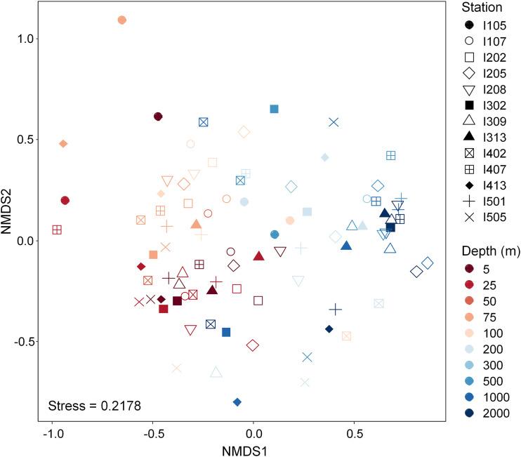 https://cdn.ncbi.nlm.nih.gov/pmc/blobs/534d/9241719/ba21e882b6ca/spectrum.00144-22-f004.jpg