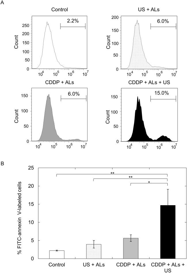 https://cdn.ncbi.nlm.nih.gov/pmc/blobs/5351/4405545/02298dfc5140/pone.0123619.g003.jpg