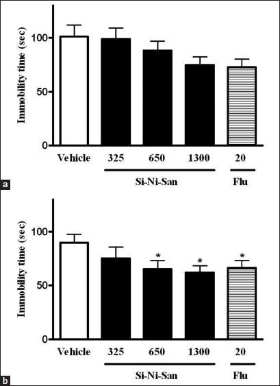 https://cdn.ncbi.nlm.nih.gov/pmc/blobs/5352/3579018/13923b4f21fe/PR-5-36-g001.jpg