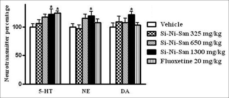 https://cdn.ncbi.nlm.nih.gov/pmc/blobs/5352/3579018/395b05793aa2/PR-5-36-g003.jpg