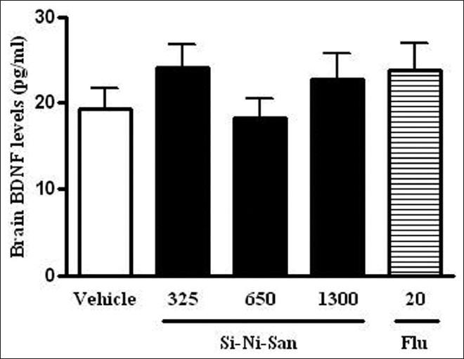 https://cdn.ncbi.nlm.nih.gov/pmc/blobs/5352/3579018/a1827687e59c/PR-5-36-g005.jpg