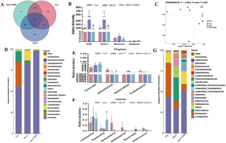 https://cdn.ncbi.nlm.nih.gov/pmc/blobs/5354/10744296/1ad406772319/ijms-24-17304-g002.jpg
