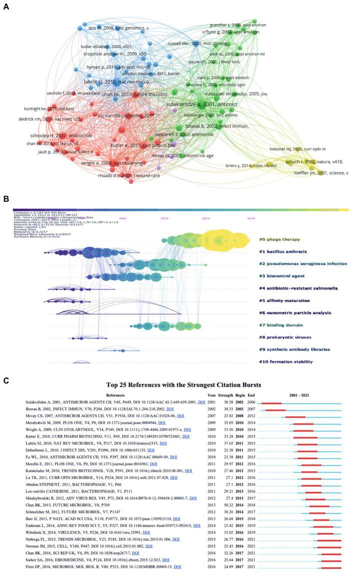 https://cdn.ncbi.nlm.nih.gov/pmc/blobs/5358/9868171/0417b4f524e0/fmicb-13-1067803-g007.jpg