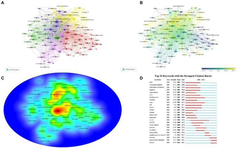 https://cdn.ncbi.nlm.nih.gov/pmc/blobs/5358/9868171/d7dc2c3ea455/fmicb-13-1067803-g008.jpg