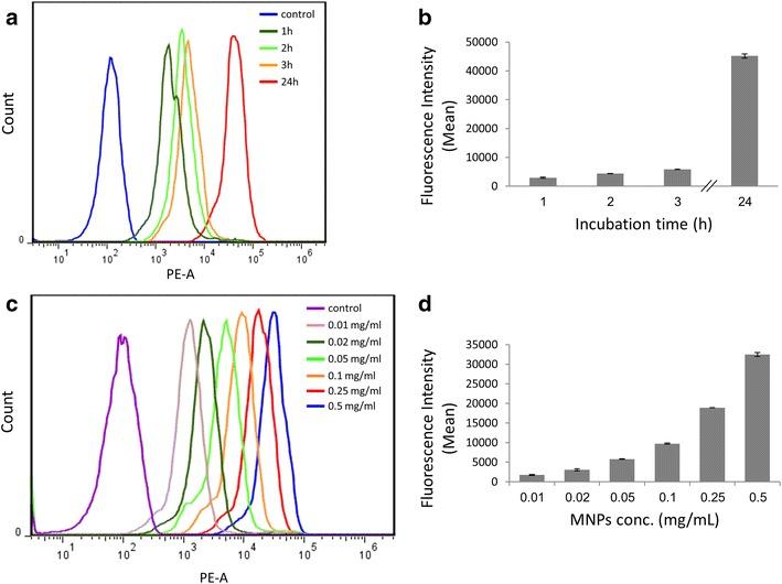 https://cdn.ncbi.nlm.nih.gov/pmc/blobs/535a/4867999/05389d2b3e9f/12951_2016_190_Fig3_HTML.jpg
