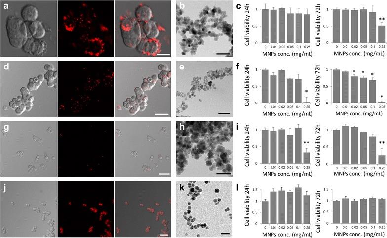 https://cdn.ncbi.nlm.nih.gov/pmc/blobs/535a/4867999/8f63153ffd91/12951_2016_190_Fig1_HTML.jpg