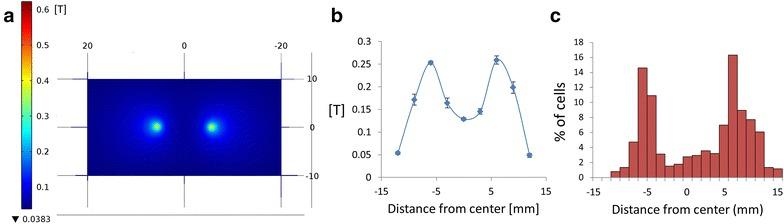 https://cdn.ncbi.nlm.nih.gov/pmc/blobs/535a/4867999/ff6a96972b00/12951_2016_190_Fig7_HTML.jpg