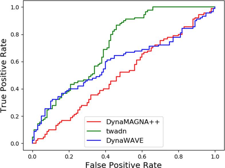 https://cdn.ncbi.nlm.nih.gov/pmc/blobs/535b/7495832/2323bfd9f134/12859_2020_3672_Fig4_HTML.jpg