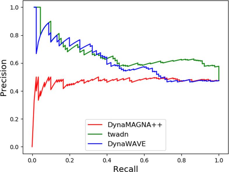 https://cdn.ncbi.nlm.nih.gov/pmc/blobs/535b/7495832/495c5786d429/12859_2020_3672_Fig3_HTML.jpg