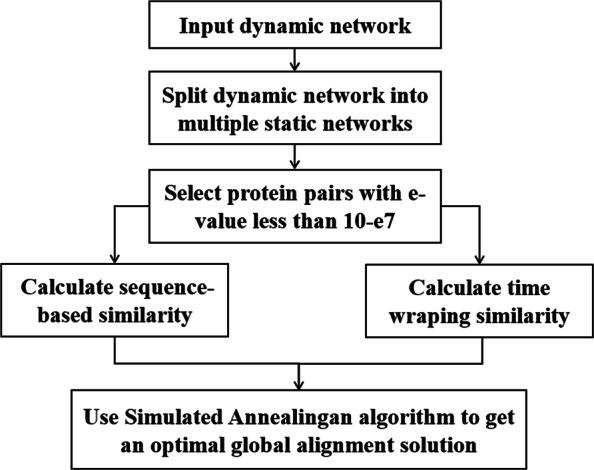 https://cdn.ncbi.nlm.nih.gov/pmc/blobs/535b/7495832/a9d4099d47ed/12859_2020_3672_Fig1_HTML.jpg