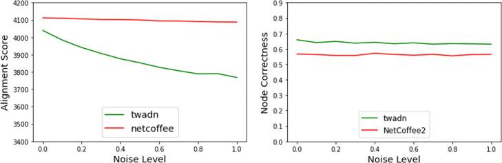 https://cdn.ncbi.nlm.nih.gov/pmc/blobs/535b/7495832/b1904134a5b1/12859_2020_3672_Fig6_HTML.jpg