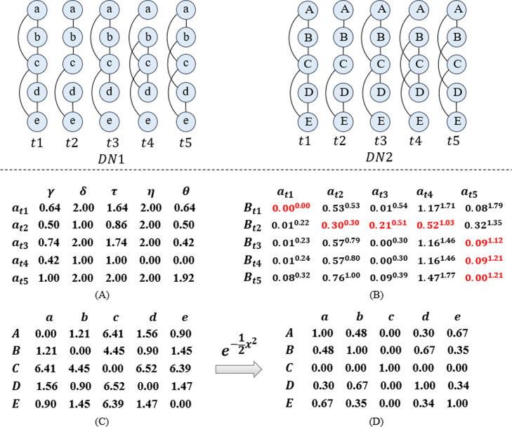 https://cdn.ncbi.nlm.nih.gov/pmc/blobs/535b/7495832/e1f6f30f2969/12859_2020_3672_Fig2_HTML.jpg