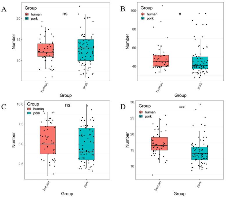 https://cdn.ncbi.nlm.nih.gov/pmc/blobs/535b/9858217/7b8ebb54d3be/genes-14-00036-g002.jpg