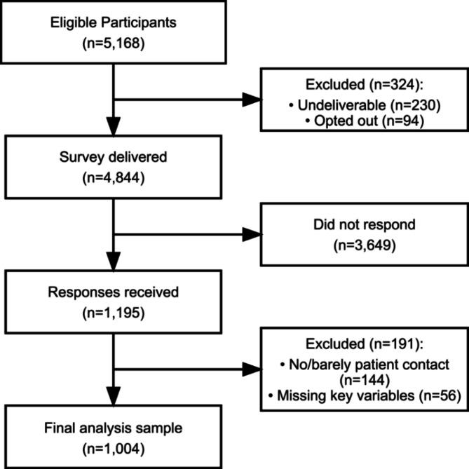 https://cdn.ncbi.nlm.nih.gov/pmc/blobs/535d/12062314/2b831c4ea1e6/41598_2025_688_Fig1_HTML.jpg