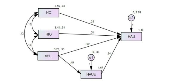 https://cdn.ncbi.nlm.nih.gov/pmc/blobs/535e/4035139/37df4c1c68ef/jmir_v16i5e125_fig1.jpg