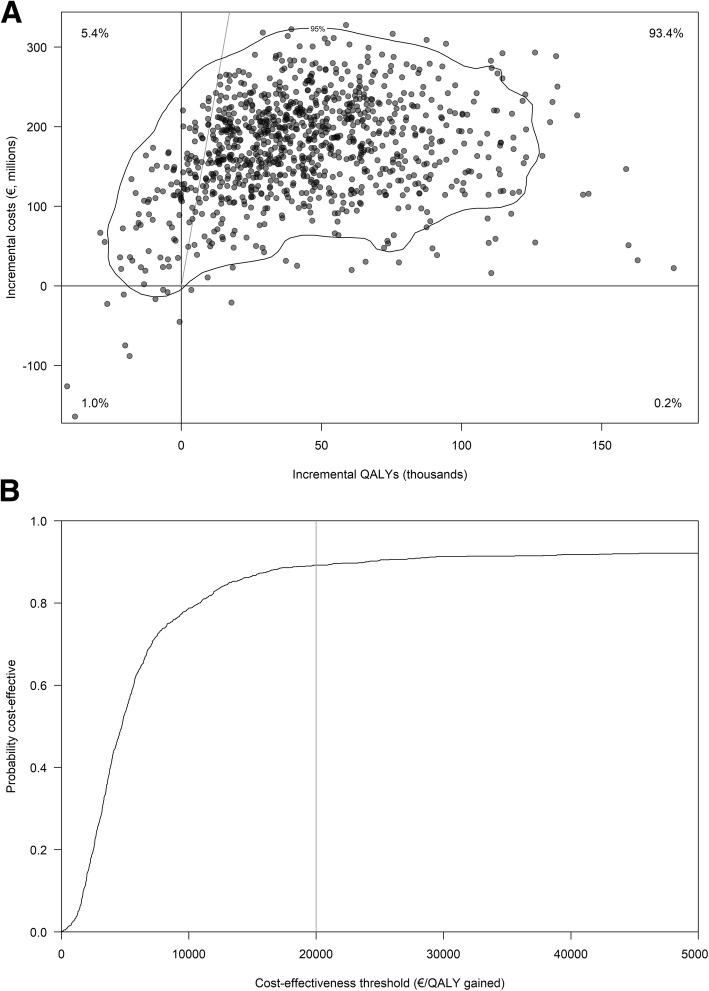 https://cdn.ncbi.nlm.nih.gov/pmc/blobs/535f/6958762/cffa580784a2/12916_2019_1471_Fig1_HTML.jpg