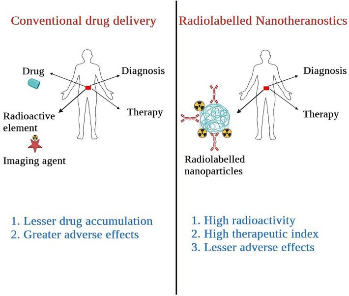 https://cdn.ncbi.nlm.nih.gov/pmc/blobs/5360/10768149/41eddb000e96/40001_2023_1627_Fig2_HTML.jpg