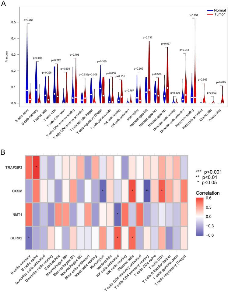 https://cdn.ncbi.nlm.nih.gov/pmc/blobs/5360/11039685/6245f6f91ad5/41598_2024_60068_Fig6_HTML.jpg