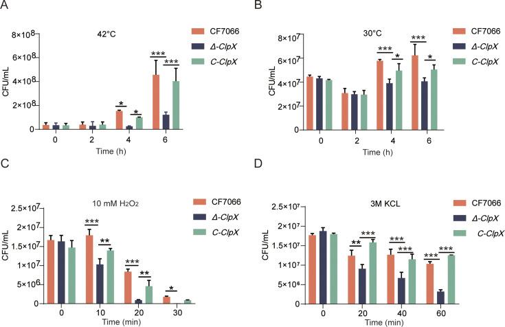 https://cdn.ncbi.nlm.nih.gov/pmc/blobs/5361/12403881/fe48c85798ec/spectrum.00497-25.f003.jpg