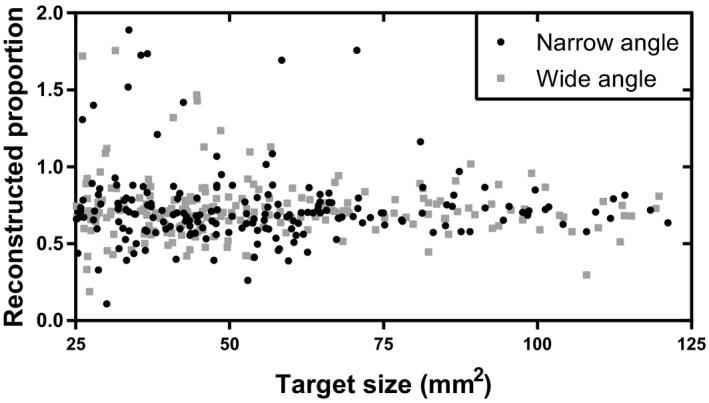 https://cdn.ncbi.nlm.nih.gov/pmc/blobs/5365/7689880/f6bef1b25c28/MP-47-4906-g012.jpg