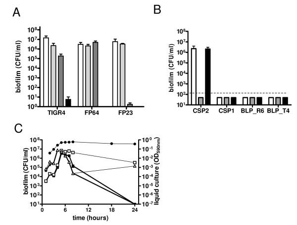https://cdn.ncbi.nlm.nih.gov/pmc/blobs/5366/3098770/209e7917a3bd/1471-2180-11-75-1.jpg