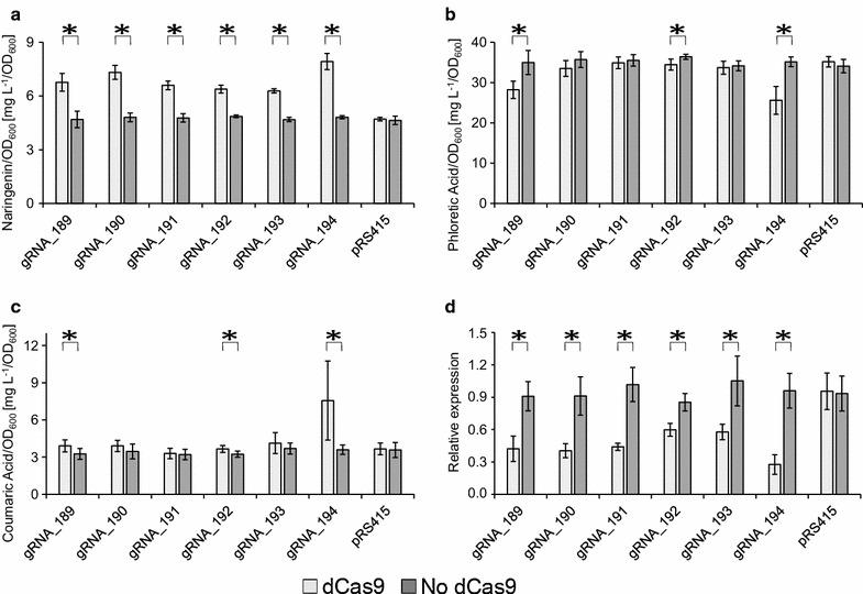 https://cdn.ncbi.nlm.nih.gov/pmc/blobs/5366/5299646/3889bd21a487/12934_2017_632_Fig6_HTML.jpg