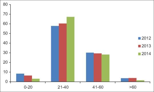 https://cdn.ncbi.nlm.nih.gov/pmc/blobs/5368/4857680/b1492b386299/IJSTD-37-33-g002.jpg