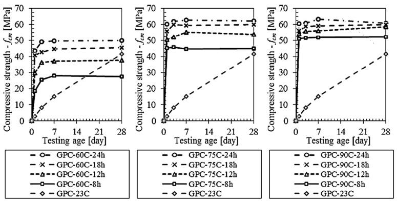 https://cdn.ncbi.nlm.nih.gov/pmc/blobs/536c/9605405/921386cd93ac/materials-15-07098-g018.jpg