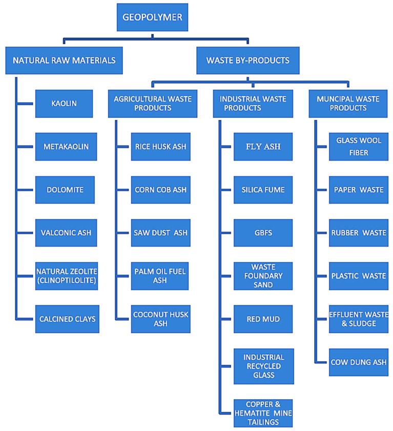 https://cdn.ncbi.nlm.nih.gov/pmc/blobs/536c/9605405/e902399f8737/materials-15-07098-g002.jpg
