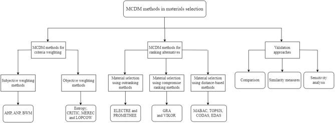 https://cdn.ncbi.nlm.nih.gov/pmc/blobs/536f/10224978/3893c28be2cc/41598_2023_35405_Fig1_HTML.jpg