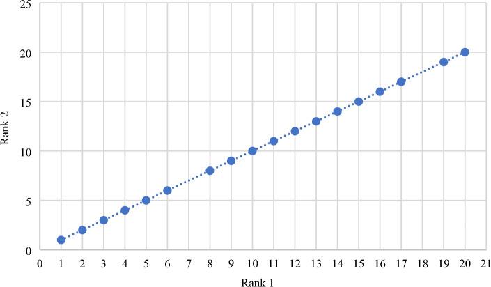 https://cdn.ncbi.nlm.nih.gov/pmc/blobs/536f/10224978/5e393f114c9f/41598_2023_35405_Fig21_HTML.jpg